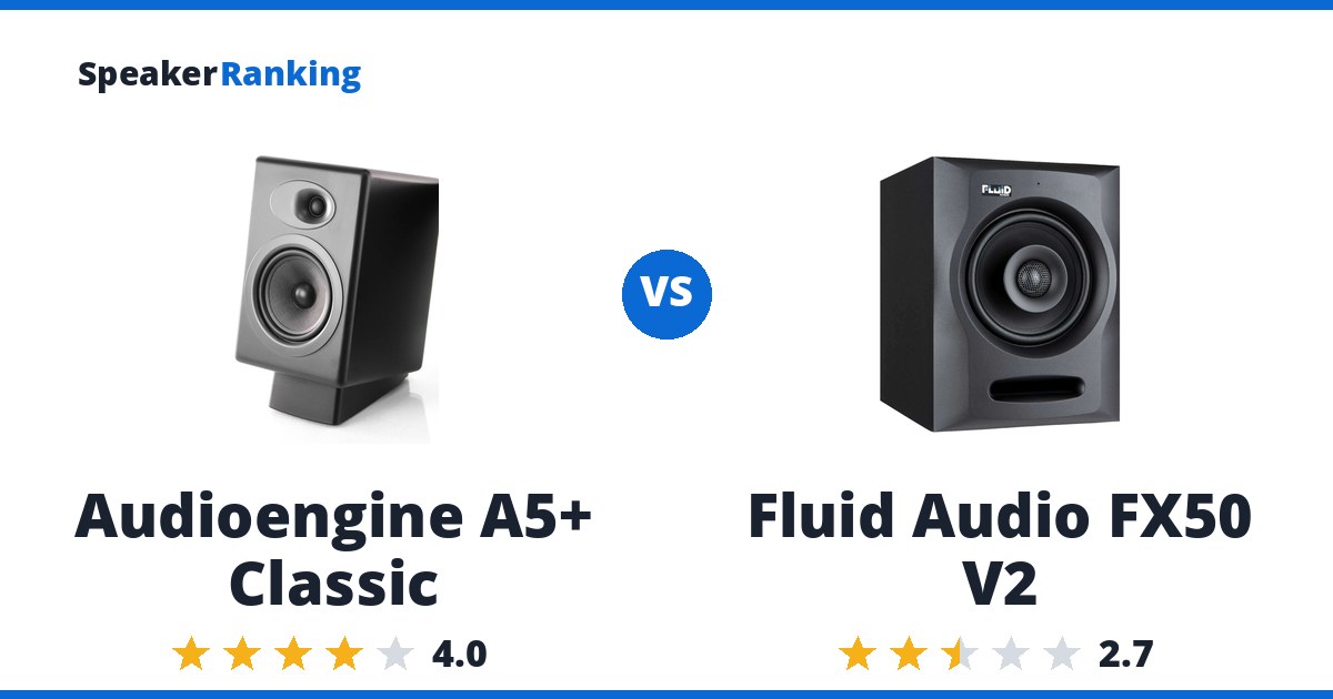 Audioengine A5+ Classic vs Fluid Audio FX50 V2