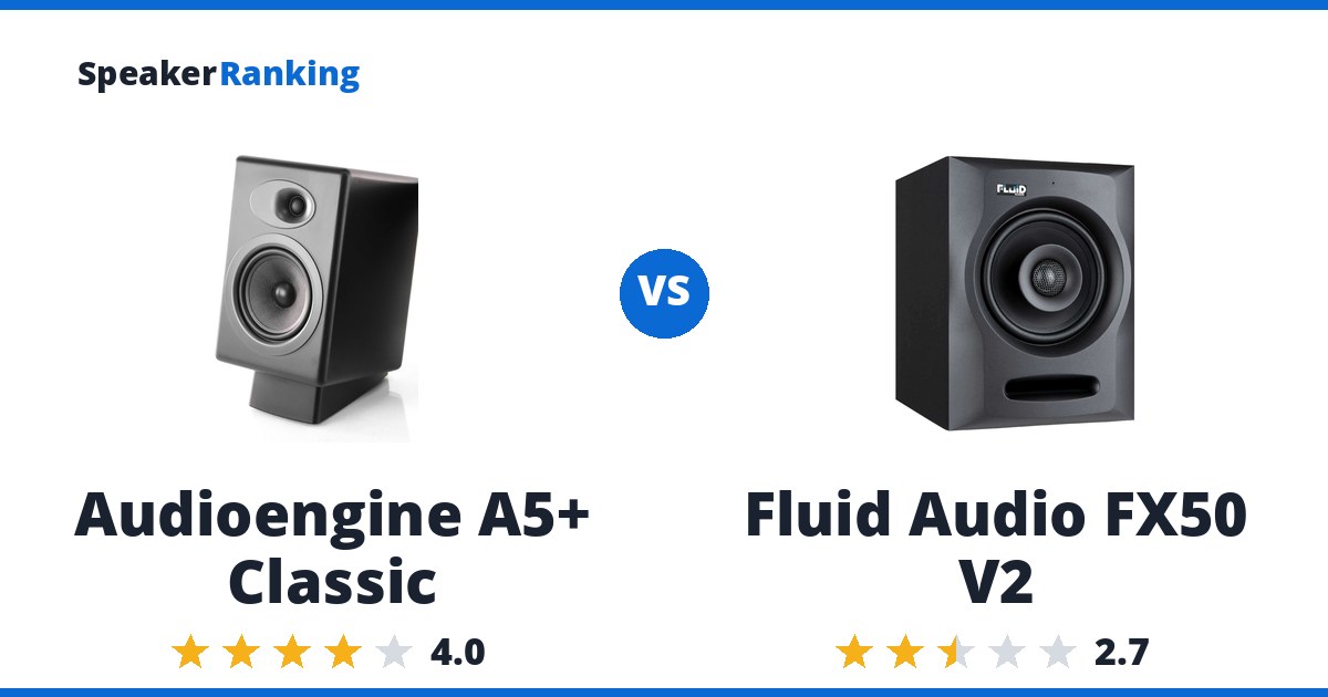 Audioengine A5+ Classic vs Fluid Audio FX50 V2