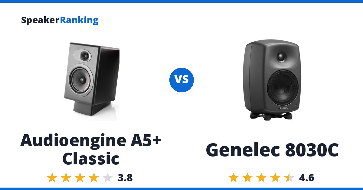 Audioengine A5+ Classic vs Genelec 8030C