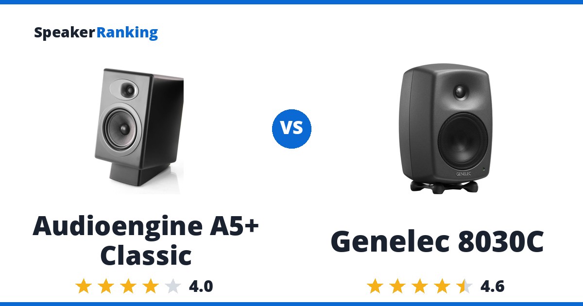 Audioengine A5+ Classic vs Genelec 8030C