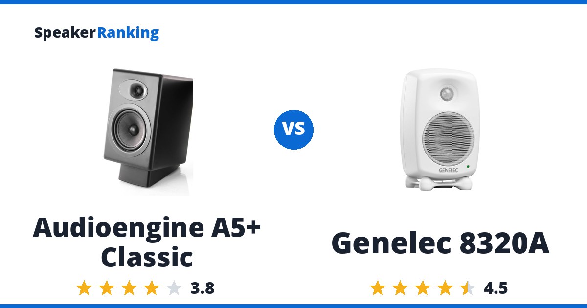 Audioengine A5+ Classic vs Genelec 8320A