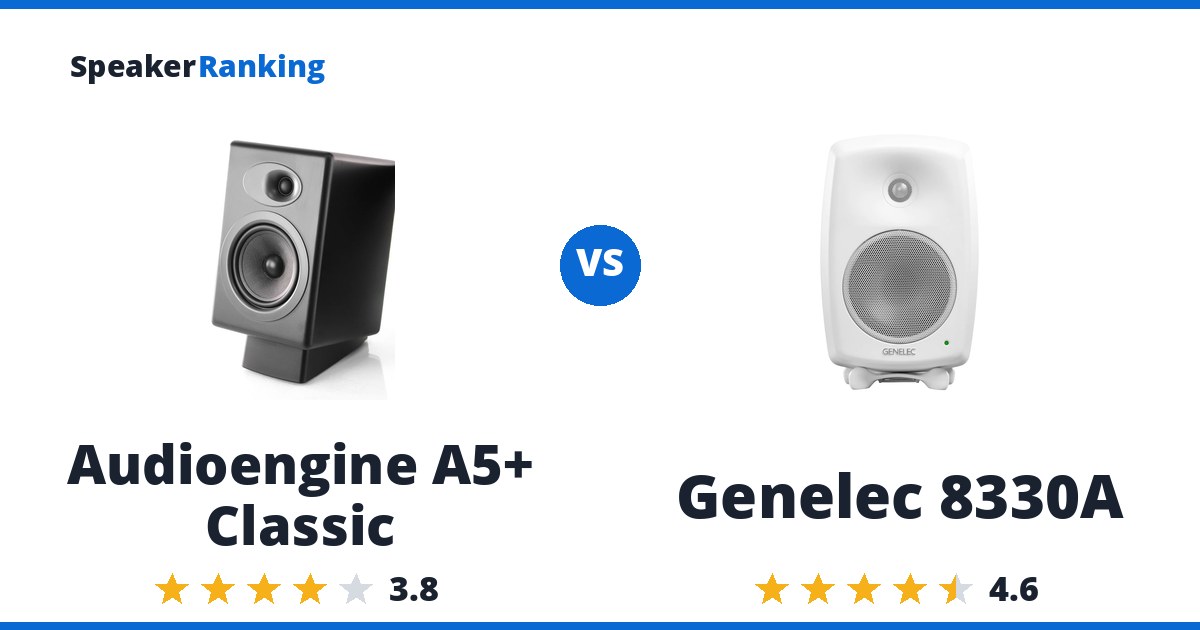 Audioengine A5+ Classic vs Genelec 8330A