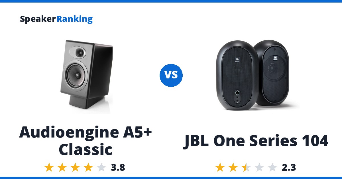 Audioengine A5+ Classic vs JBL One Series 104