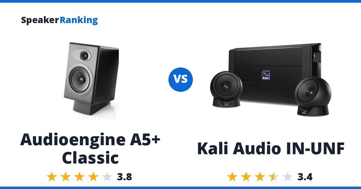 Audioengine A5+ Classic vs Kali Audio IN-UNF