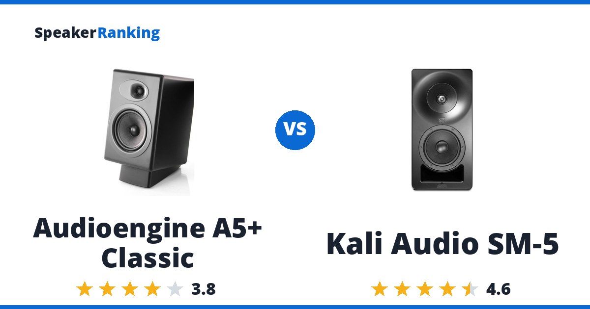 Audioengine A5+ Classic vs Kali Audio SM-5
