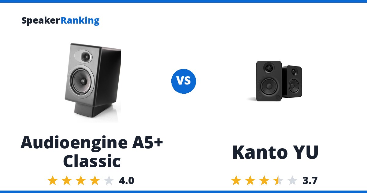 Audioengine A5+ Classic vs Kanto YU