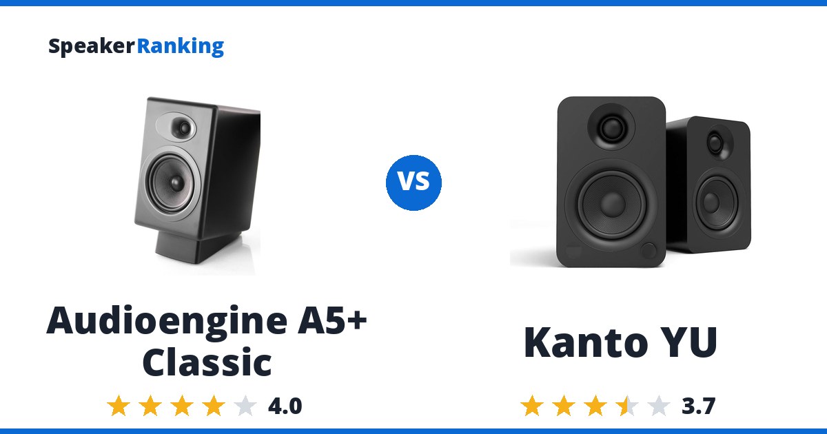 Audioengine A5+ Classic vs Kanto YU