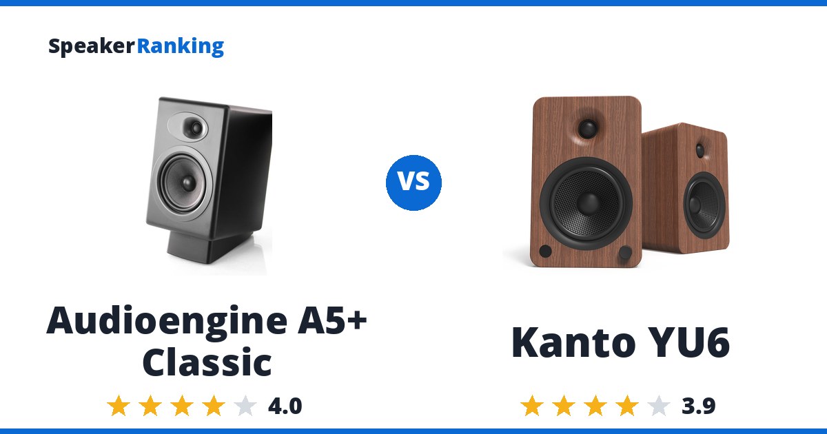 Audioengine A5+ Classic vs Kanto YU6