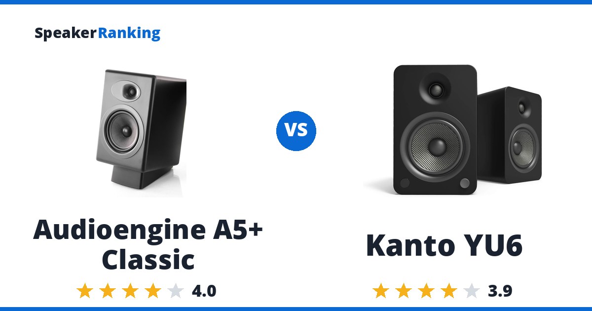 Audioengine A5+ Classic vs Kanto YU6
