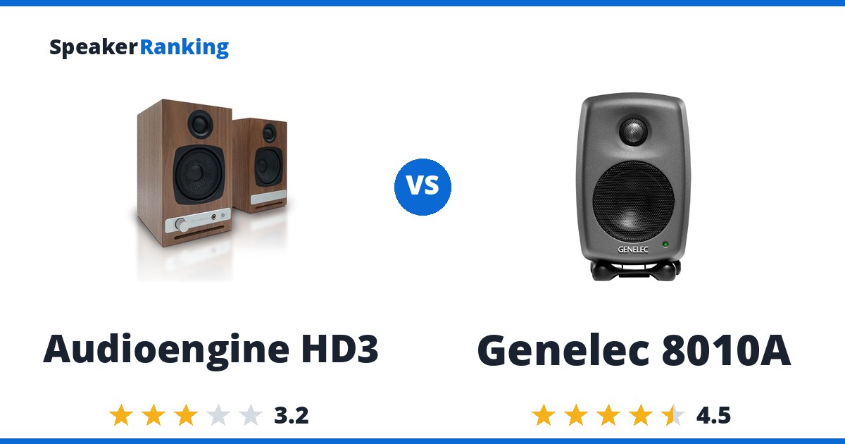 Audioengine HD3 vs Genelec 8010A