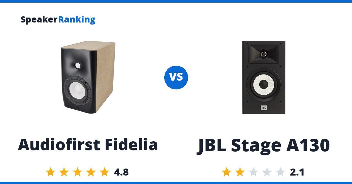 Audiofirst Fidelia vs JBL Stage A130