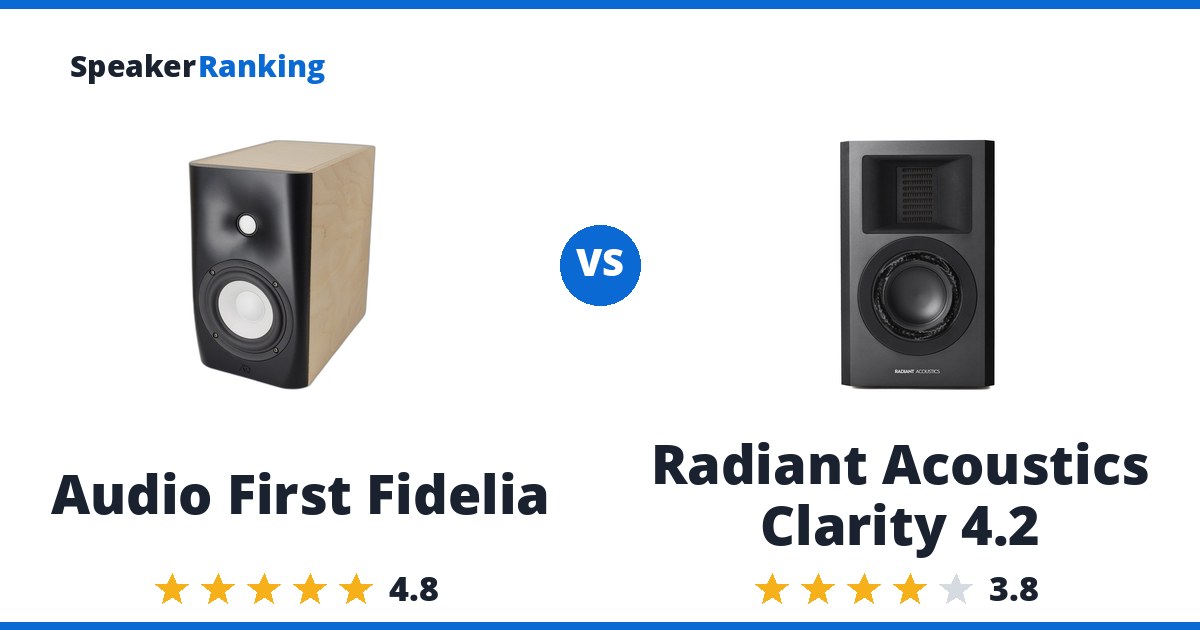 Audio First Fidelia vs Radiant Acoustics Clarity 4.2