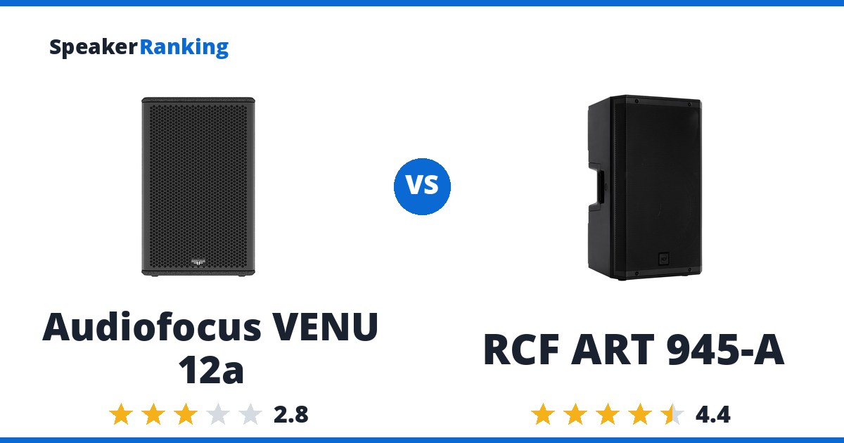 Audiofocus VENU 12a vs RCF ART 945-A