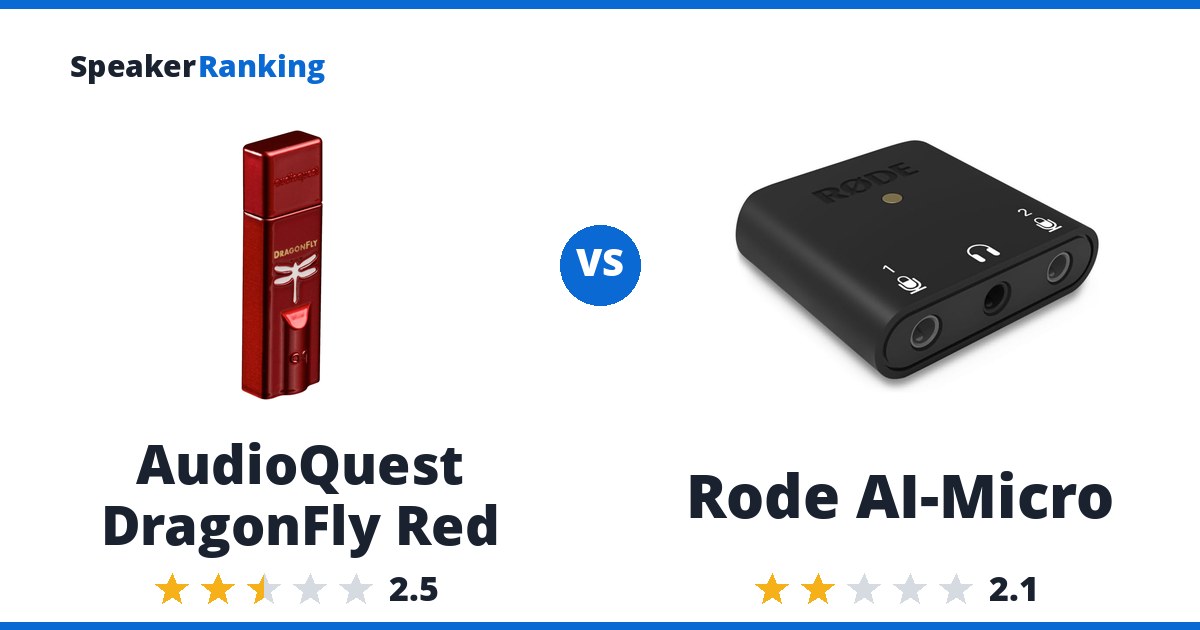 AudioQuest DragonFly Red vs Rode AI-Micro