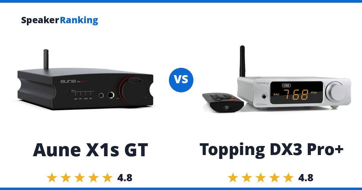 Aune X1s GT vs Topping DX3 Pro+
