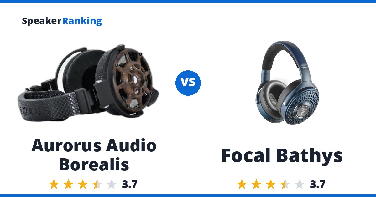 Aurorus Audio Borealis vs Focal Bathys
