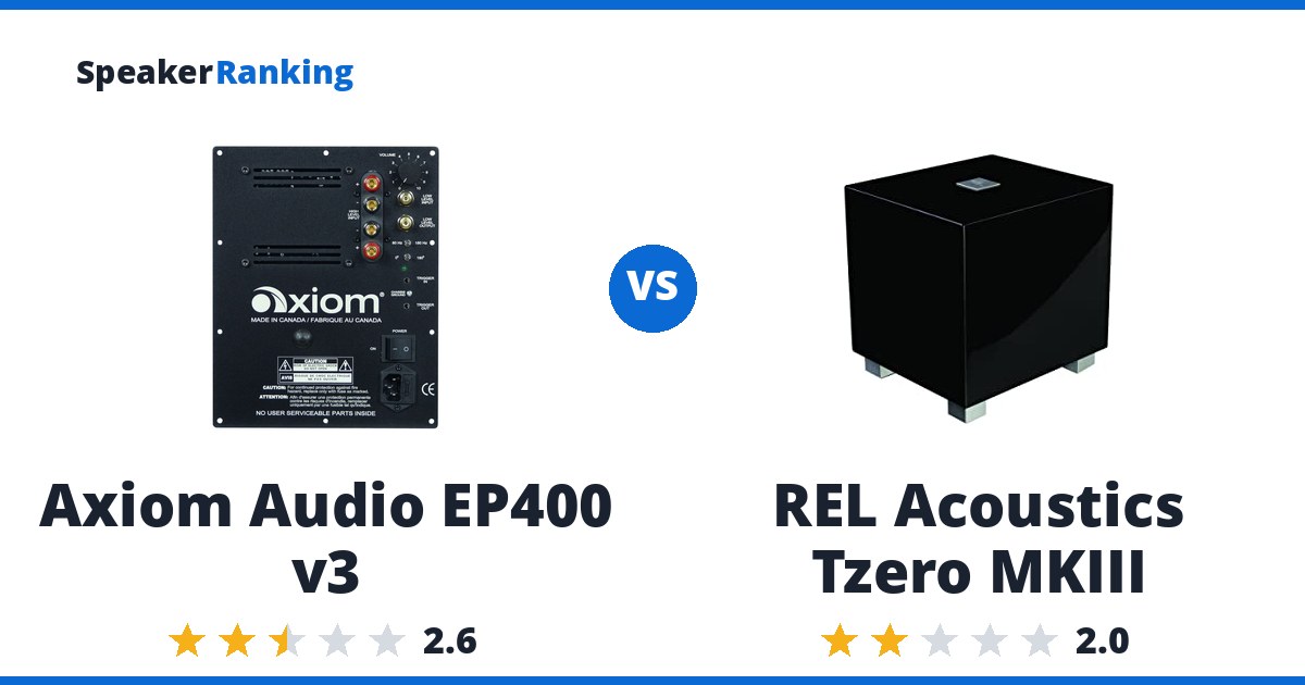 Axiom Audio EP400 v3 vs REL Acoustics Tzero MKIII