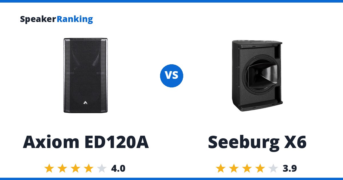 Axiom ED120A vs Seeburg X6