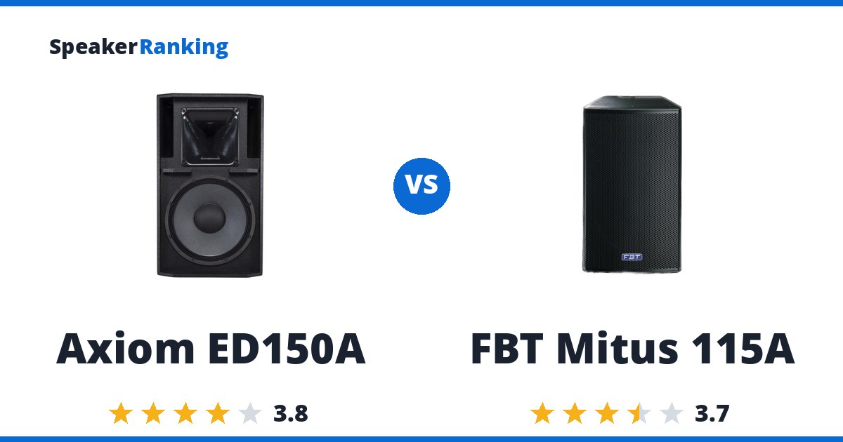 Axiom ED150A vs FBT Mitus 115A