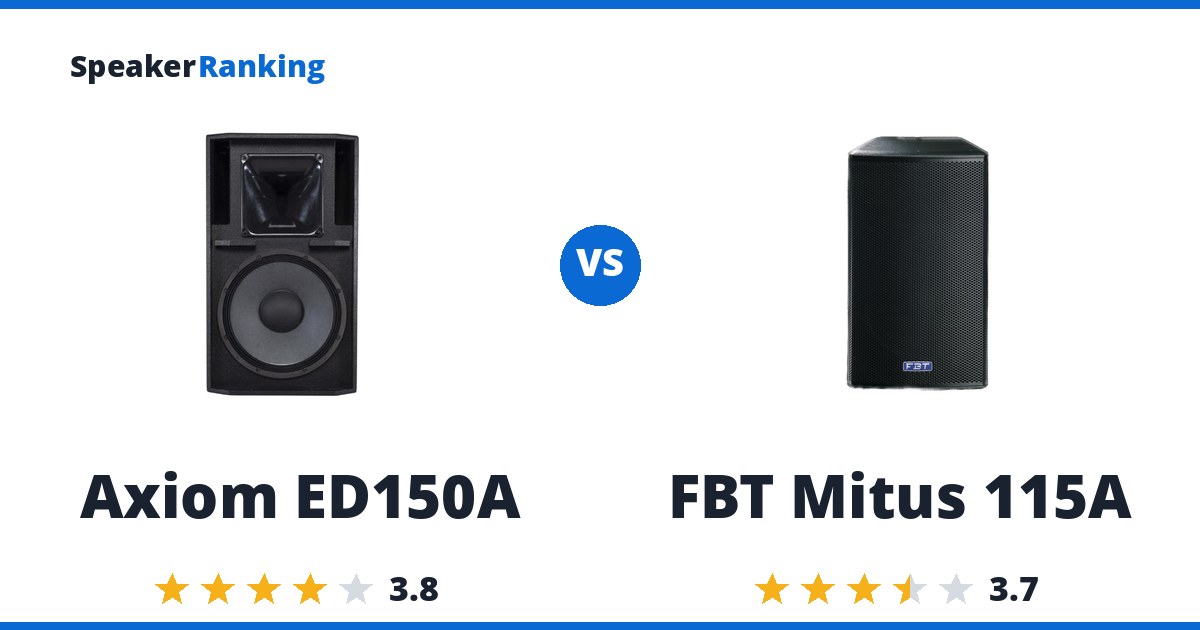 Axiom ED150A vs FBT Mitus 115A