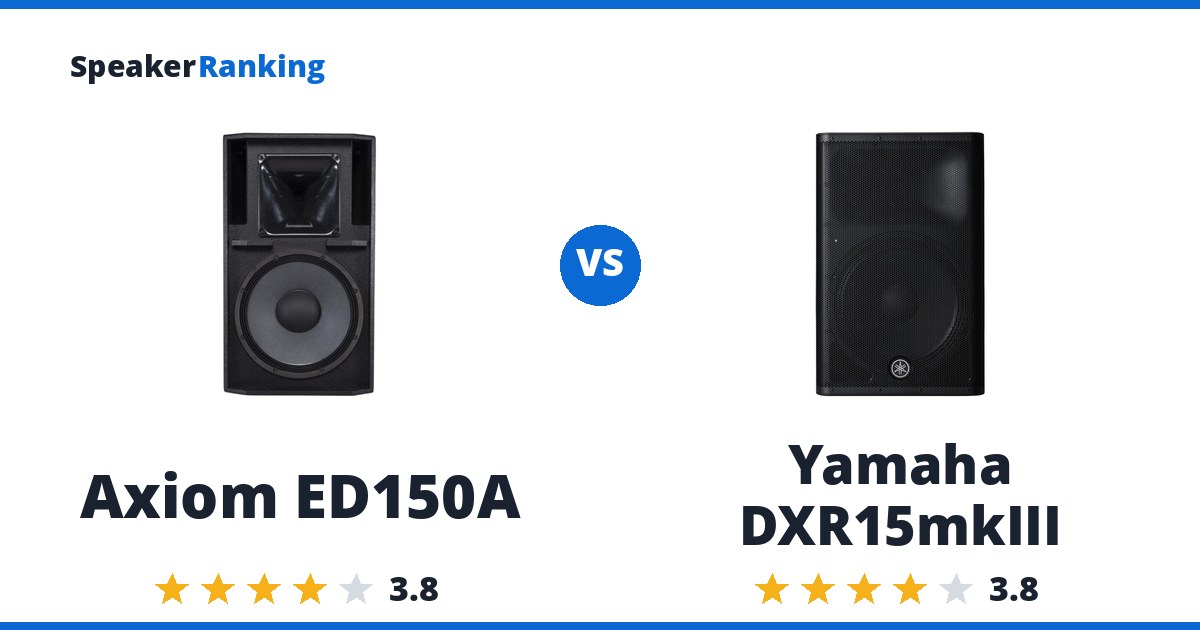 Axiom ED150A vs Yamaha DXR15mkIII