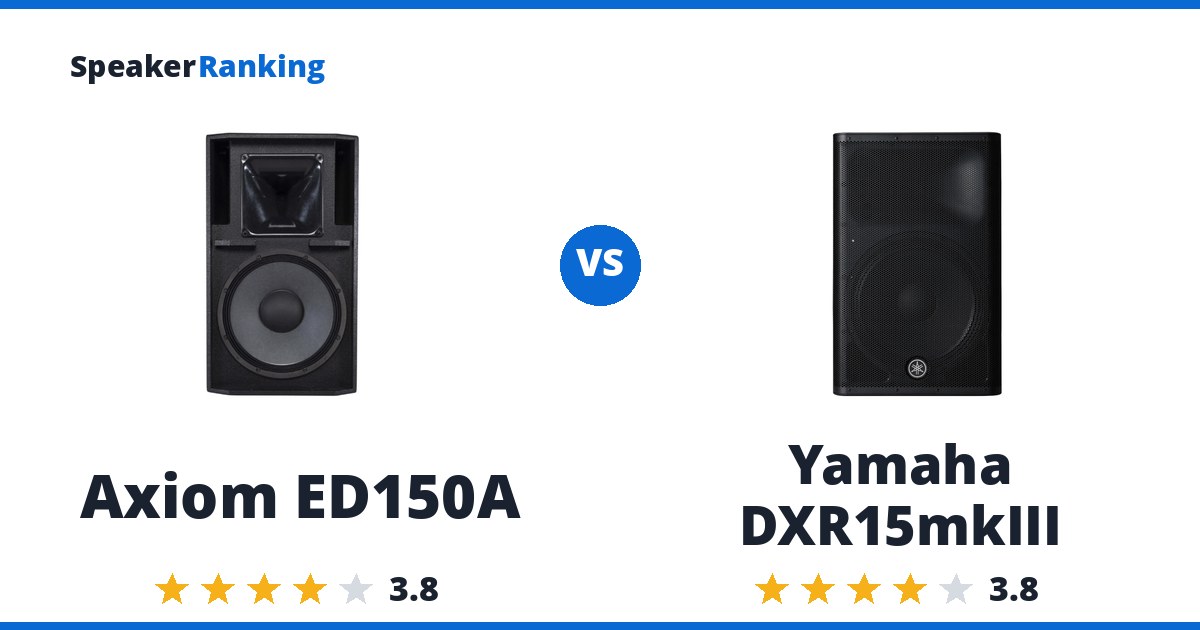 Axiom ED150A vs Yamaha DXR15mkIII