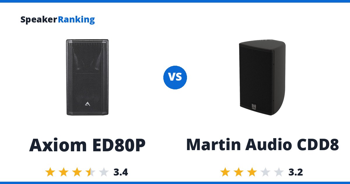 Axiom ED80P vs Martin Audio CDD8