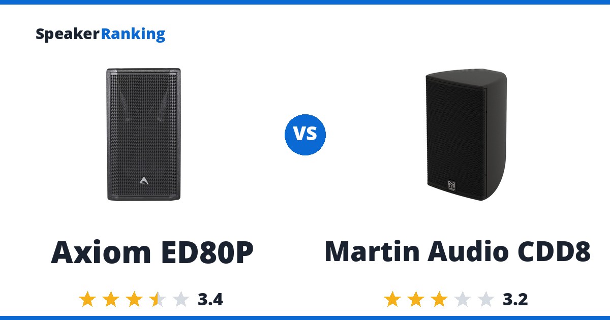 Axiom ED80P vs Martin Audio CDD8