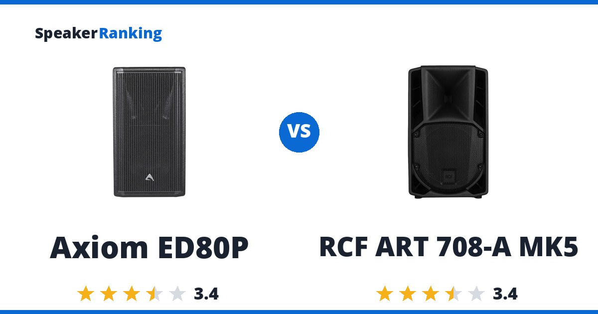 Axiom ED80P vs RCF ART 708-A MK5