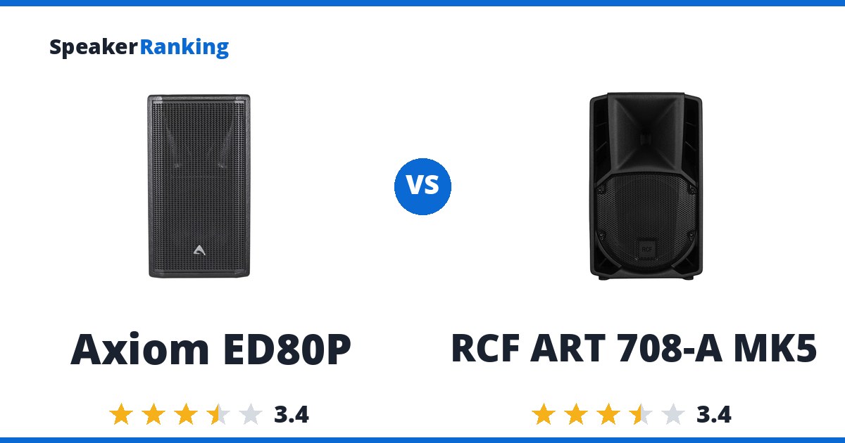 Axiom ED80P vs RCF ART 708-A MK5