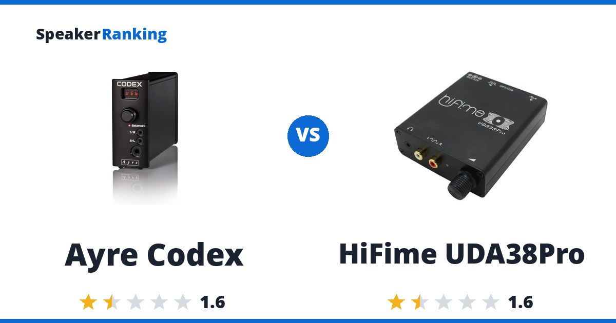 Ayre Codex vs HiFime UDA38Pro