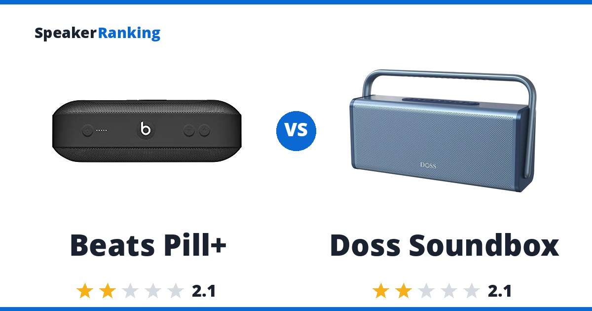 Beats Pill+ vs Doss Soundbox