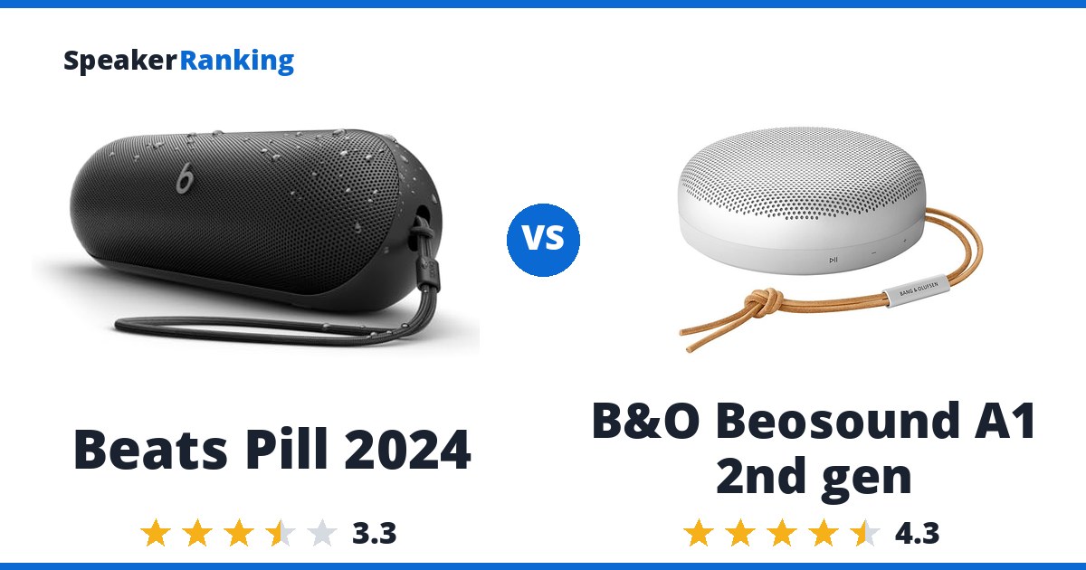 Beats Pill 2024 vs B&O Beosound A1 2nd gen
