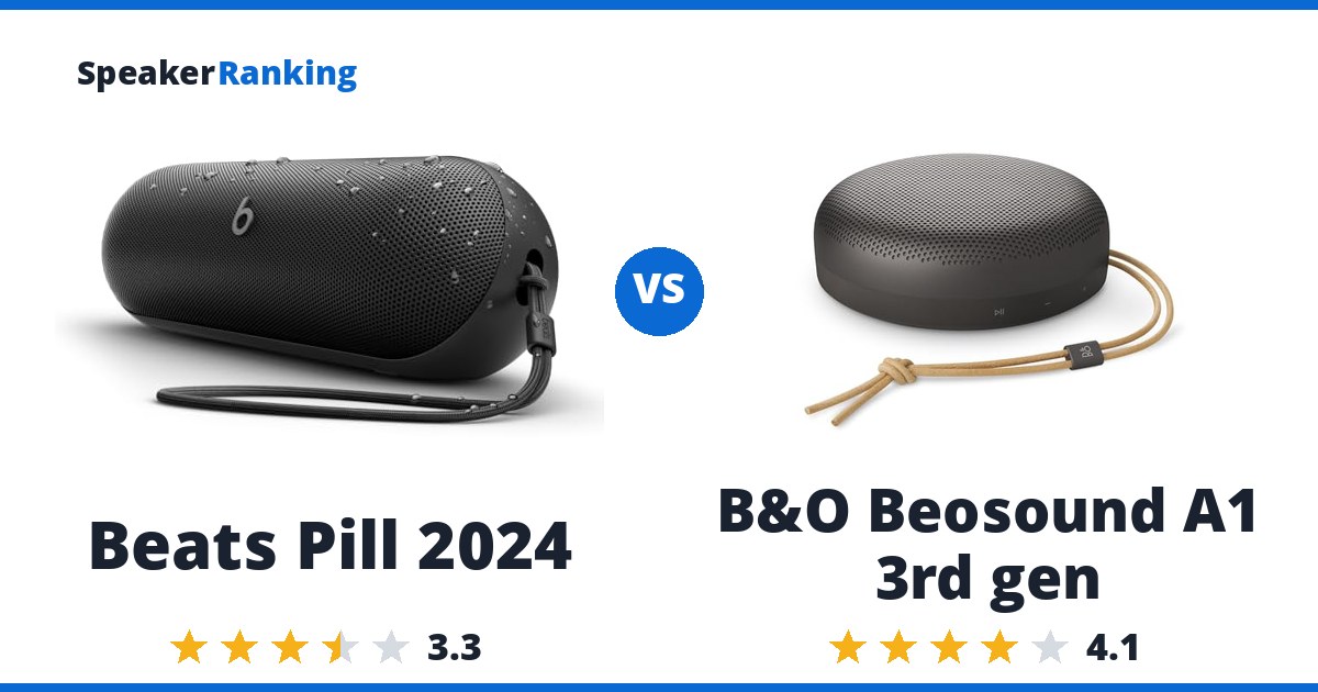 Beats Pill 2024 vs B&O Beosound A1 3rd gen