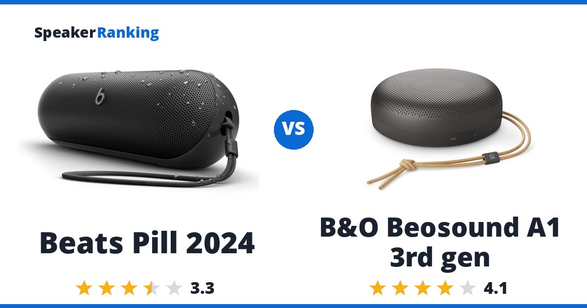 Beats Pill 2024 vs B&O Beosound A1 3rd gen
