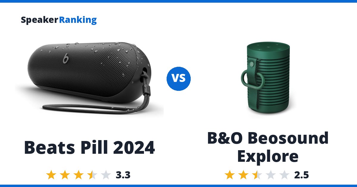 Beats Pill 2024 vs B&O Beosound Explore