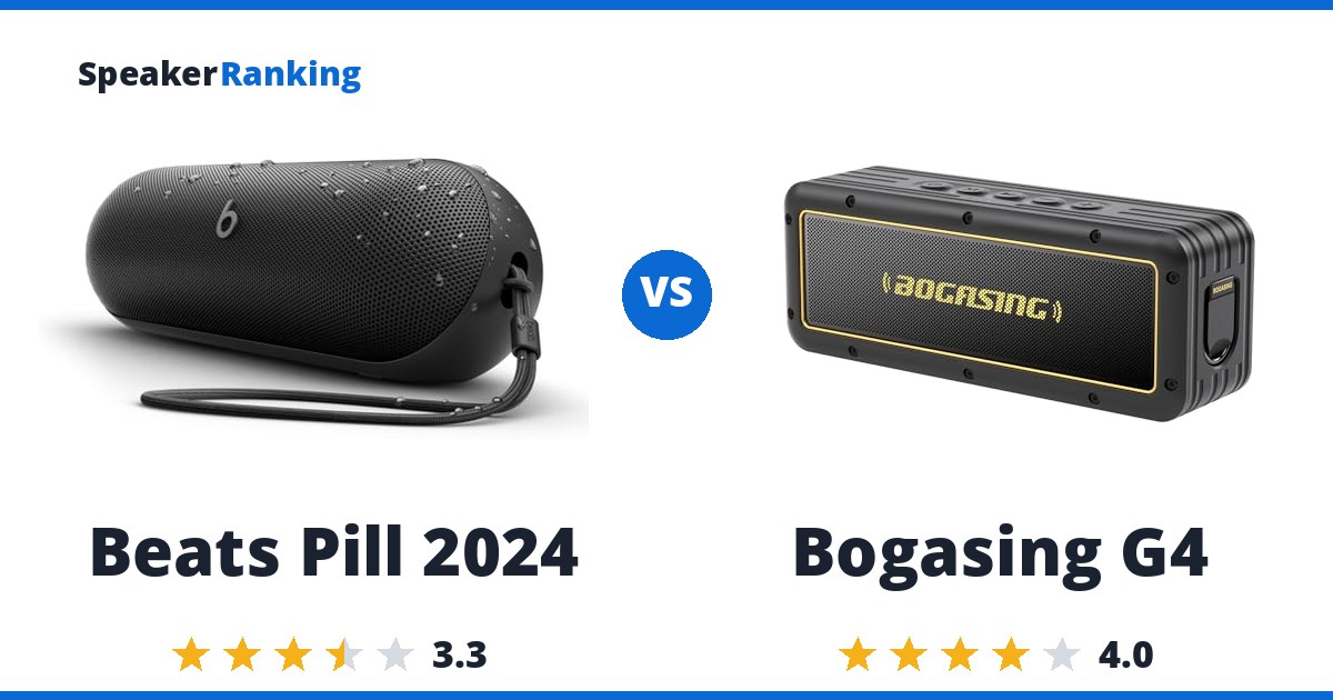 Beats Pill 2024 vs Bogasing G4