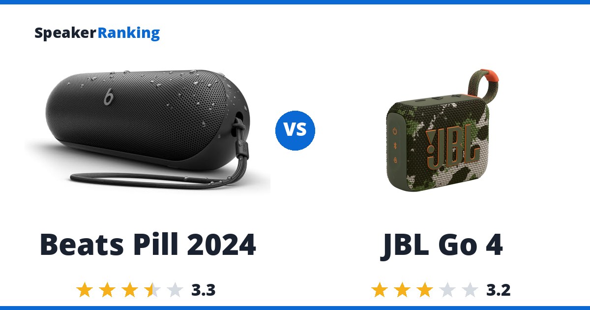 Beats Pill 2024 vs JBL Go 4
