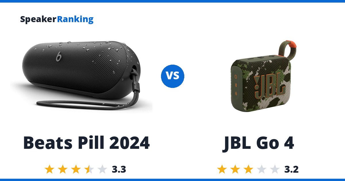 Beats Pill 2024 vs JBL Go 4