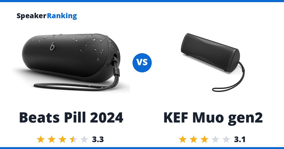 Beats Pill 2024 vs KEF Muo gen2