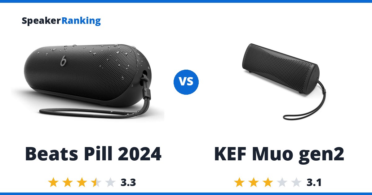 Beats Pill 2024 vs KEF Muo gen2
