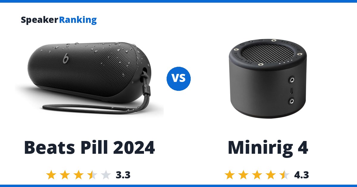 Beats Pill 2024 vs Minirig 4