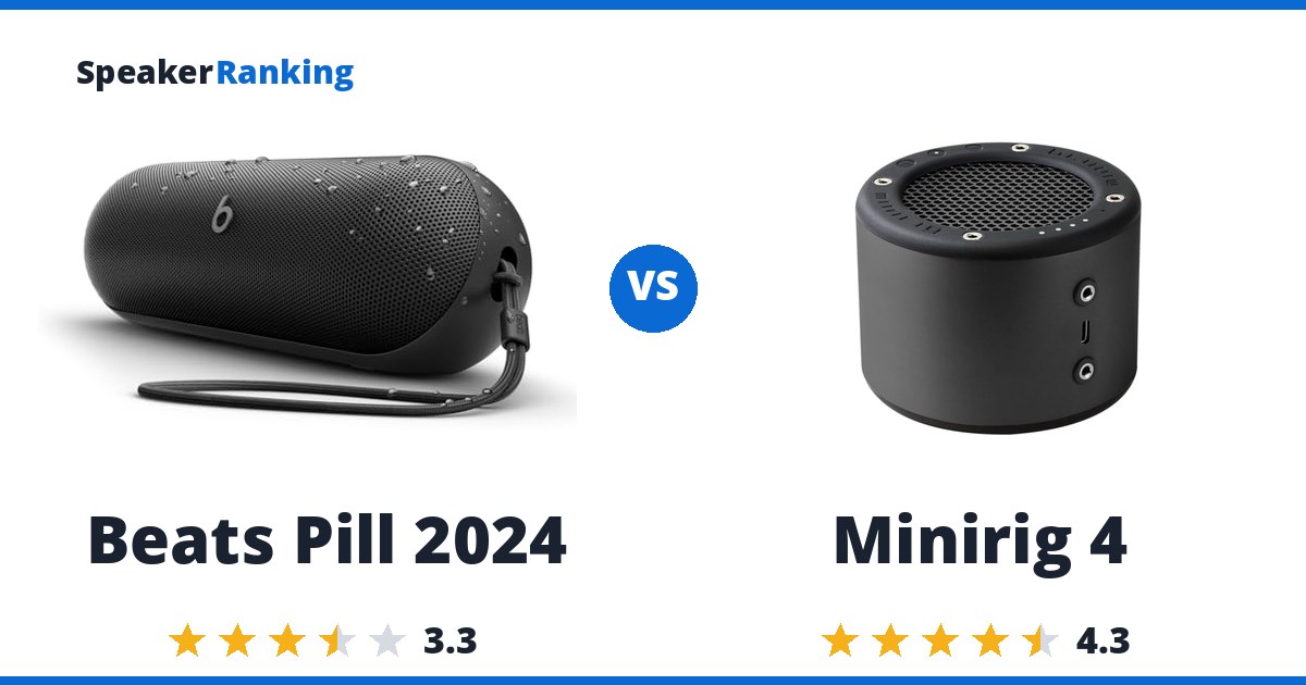 Beats Pill 2024 vs Minirig 4