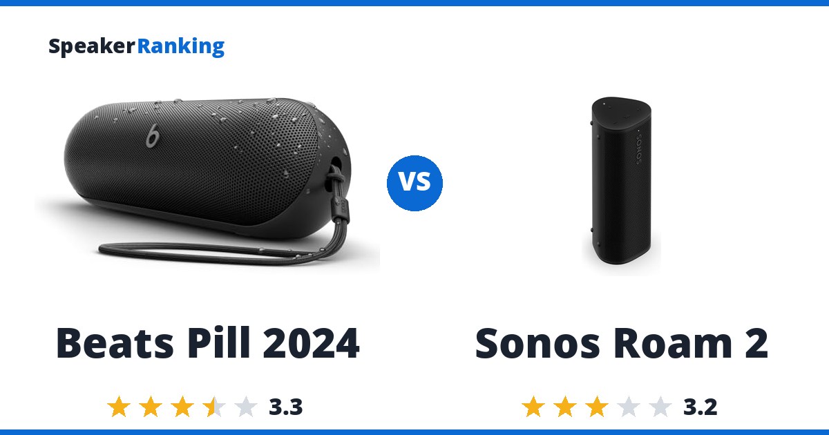 Beats Pill 2024 vs Sonos Roam 2