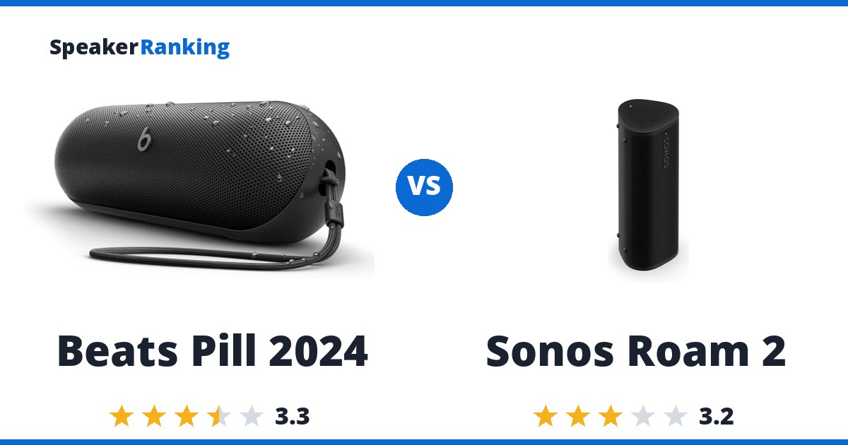 Beats Pill 2024 vs Sonos Roam 2