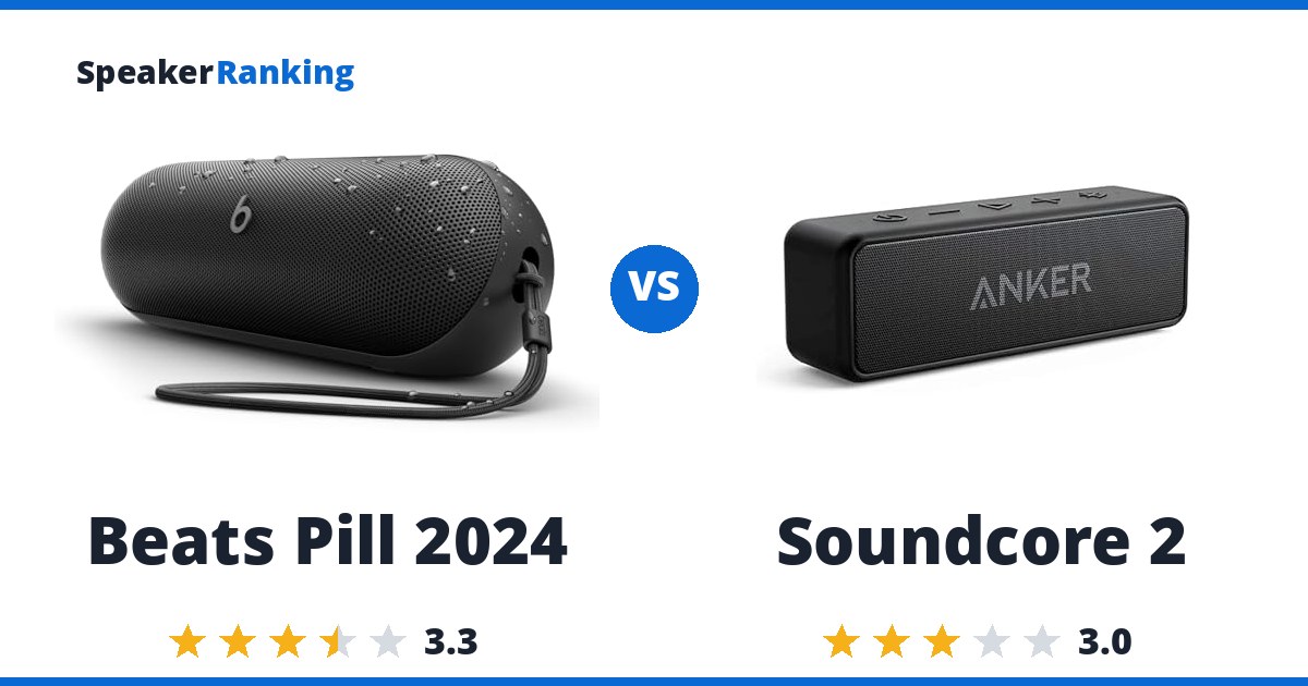 Beats Pill 2024 vs Soundcore 2