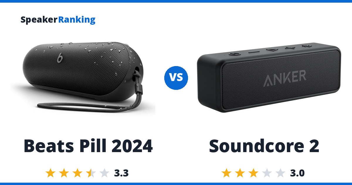 Beats Pill 2024 vs Soundcore 2