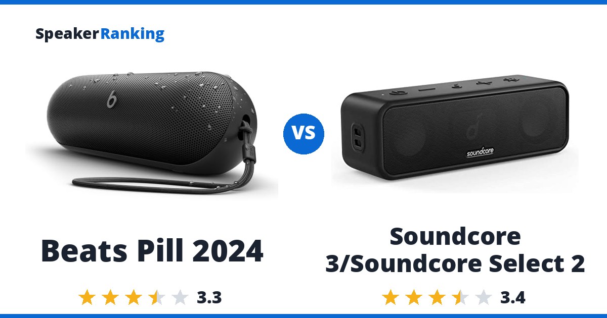 Beats Pill 2024 vs Soundcore 3/Soundcore Select 2