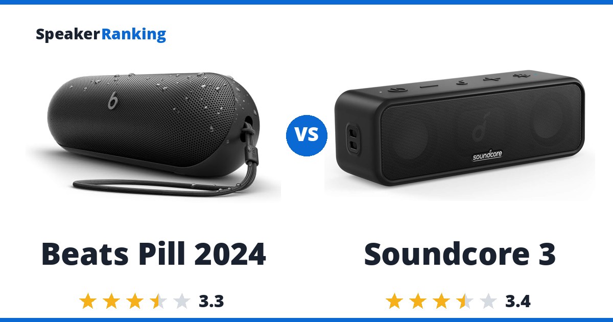 Beats Pill 2024 vs Soundcore 3