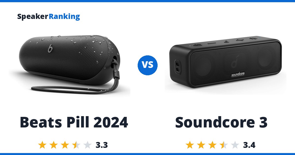 Beats Pill 2024 vs Soundcore 3
